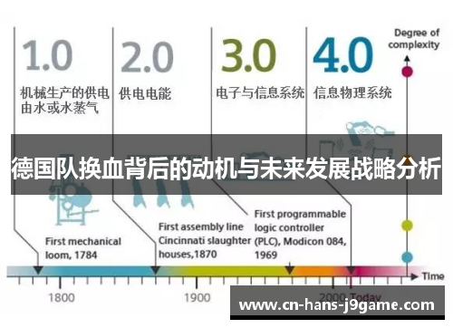 德国队换血背后的动机与未来发展战略分析