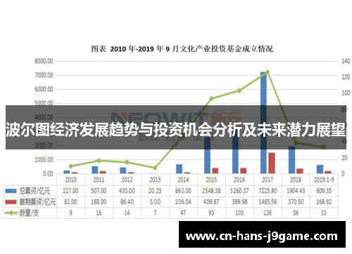 波尔图经济发展趋势与投资机会分析及未来潜力展望 波尔图经济发展趋势与投资机会分析及未来潜力展望
