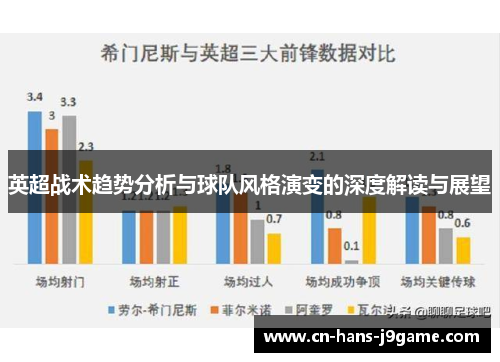 英超战术趋势分析与球队风格演变的深度解读与展望