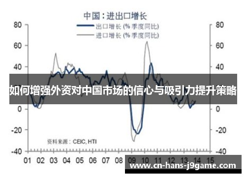 如何增强外资对中国市场的信心与吸引力提升策略 如何增强外资对中国市场的信心与吸引力提升策略