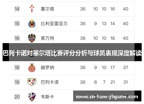 巴列卡诺对塞尔塔比赛评分分析与球员表现深度解读 巴列卡诺对塞尔塔比赛评分分析与球员表现深度解读