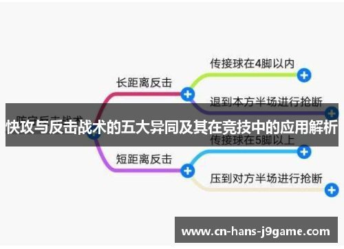 快攻与反击战术的五大异同及其在竞技中的应用解析