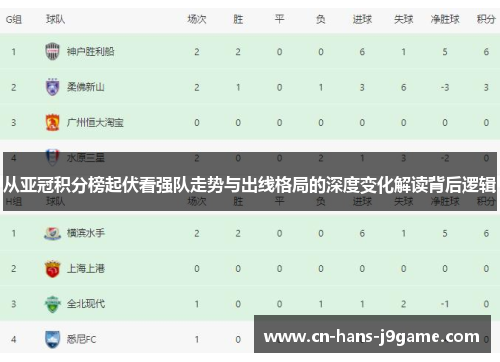 从亚冠积分榜起伏看强队走势与出线格局的深度变化解读背后逻辑 从亚冠积分榜起伏看强队走势与出线格局的深度变化解读背后逻辑