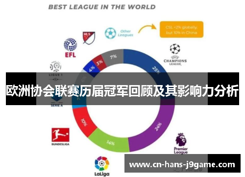 欧洲协会联赛历届冠军回顾及其影响力分析 欧洲协会联赛历届冠军回顾及其影响力分析