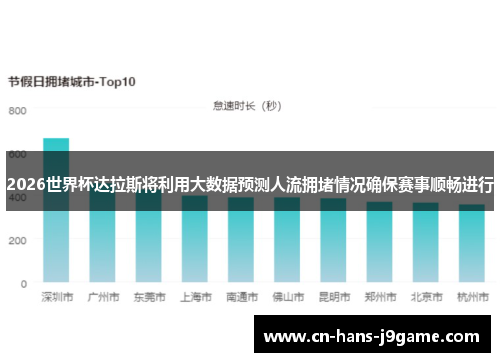 2026世界杯达拉斯将利用大数据预测人流拥堵情况确保赛事顺畅进行
