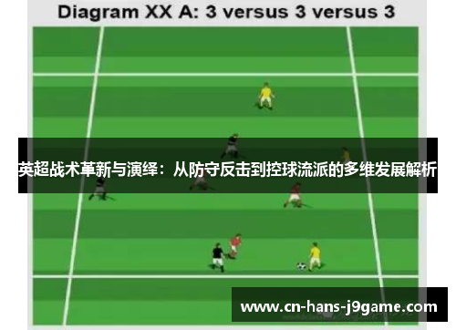 英超战术革新与演绎：从防守反击到控球流派的多维发展解析